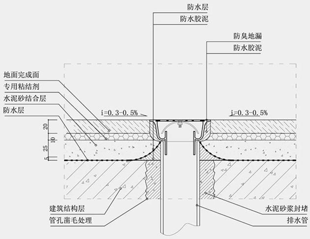 下面我们来了解一下地漏的安装工艺